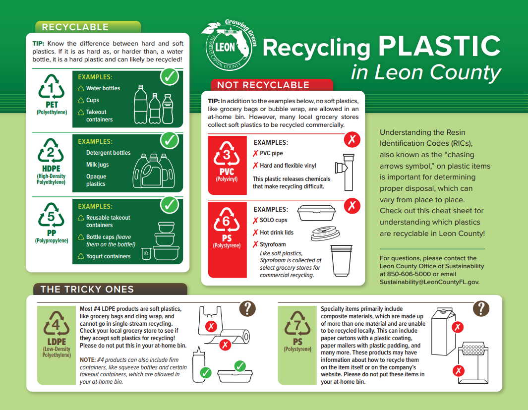 Recycling Plastics Guide